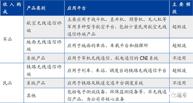 军用超短波无线通信龙头七一二